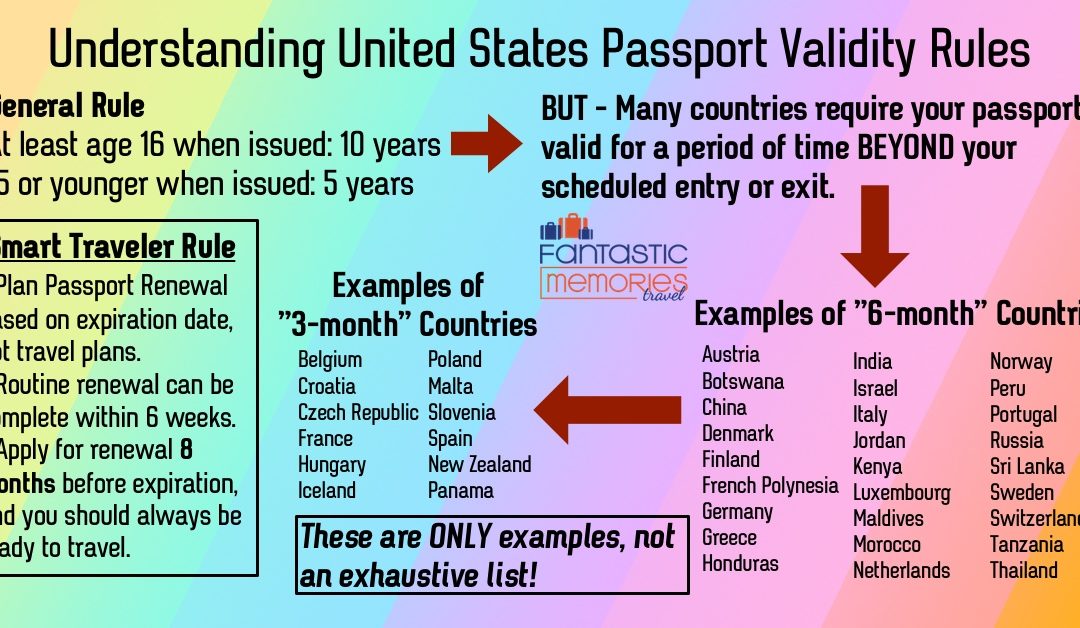 Understanding U.S. Passport Validity Issues