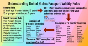 u.s. passport validity